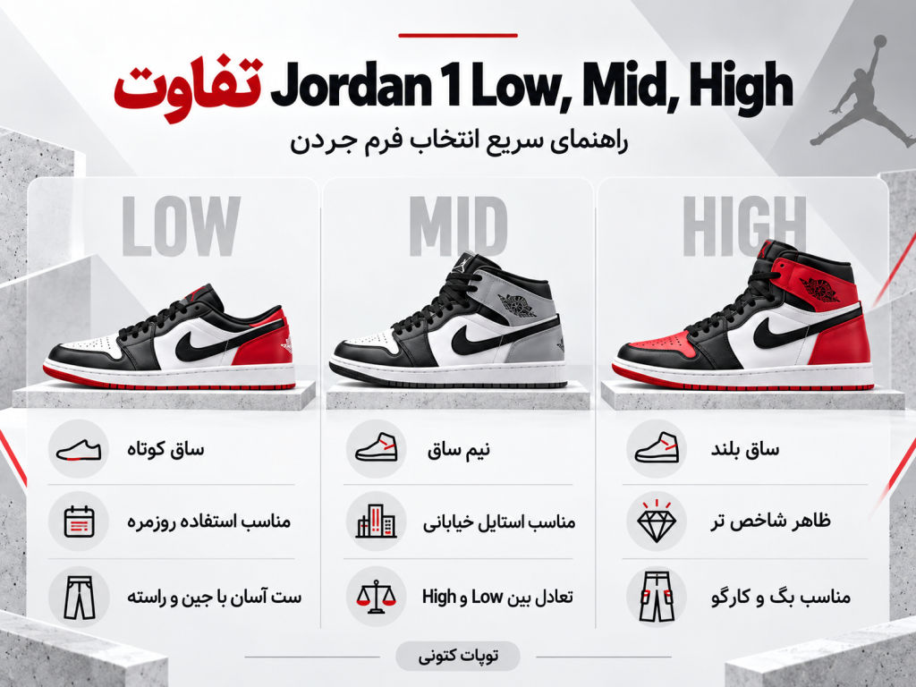 تفاوت Air Jordan 1 Low، Mid و High چیست؟