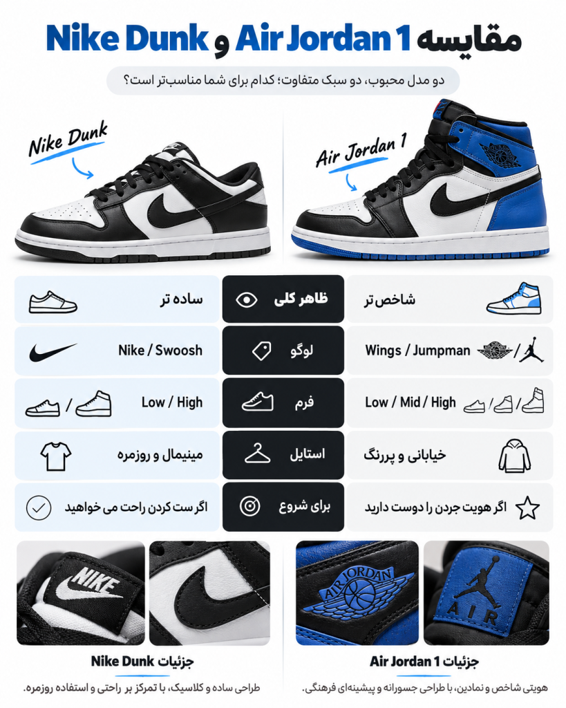 تفاوت Nike Dunk و Air Jordan 1